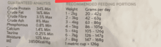 Nutritional panel for a dry cat food.