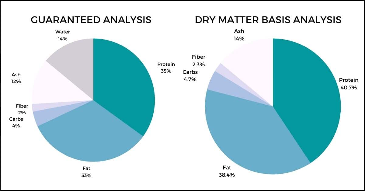 7 Best Dry Cat Foods For Health 2022 Simply Cat Care