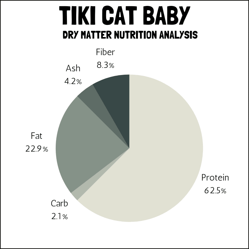 Tiki Cat Baby dry matter nutrition analysis