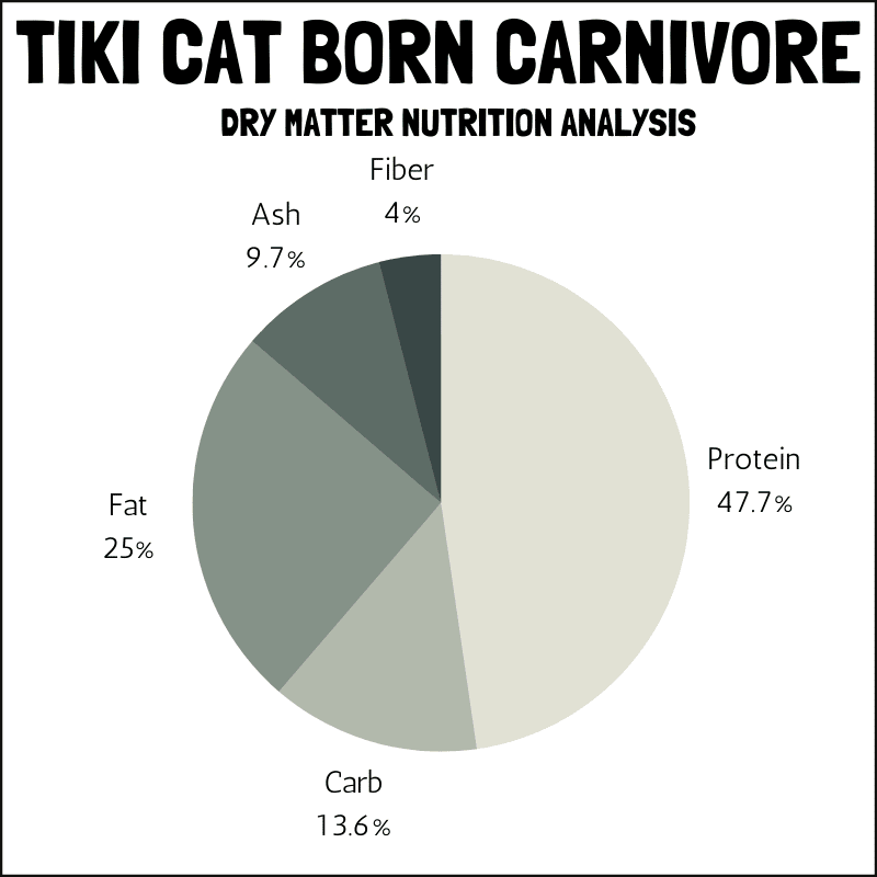 Tiki Cat Born Carnivore dry matter nutrition analysis