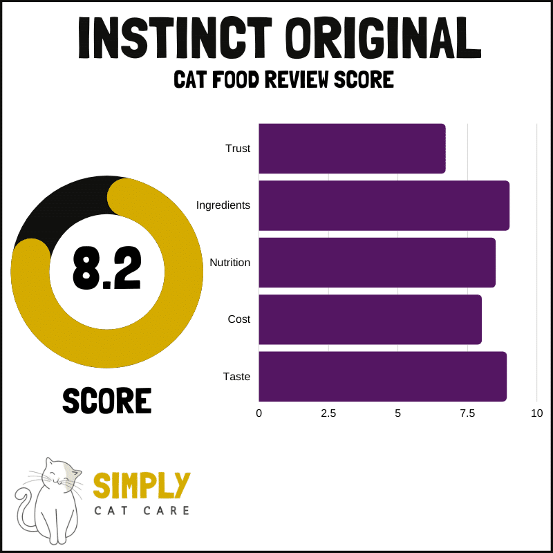 Instinct Original cat food review score