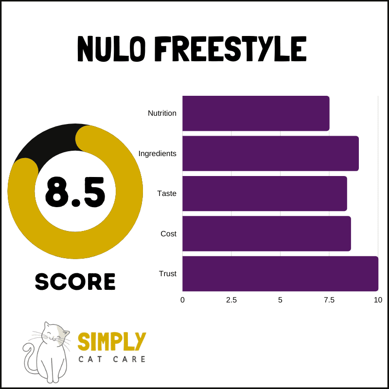 Rating for Nulo Freestyle