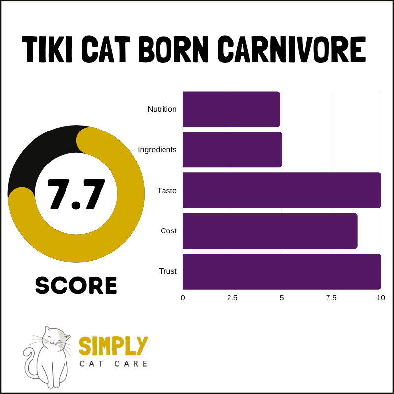 Rating for Tiki Cat Born Carnivore
