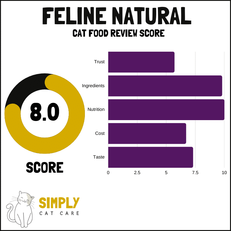 Feline Natural cat food review score