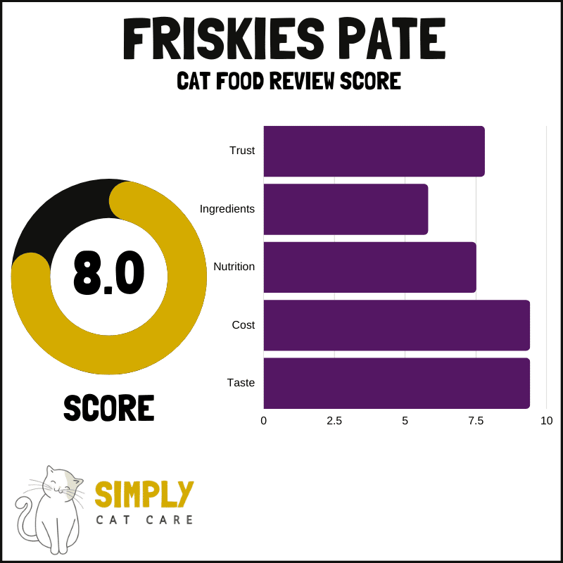 Friskies Pate cat food review score