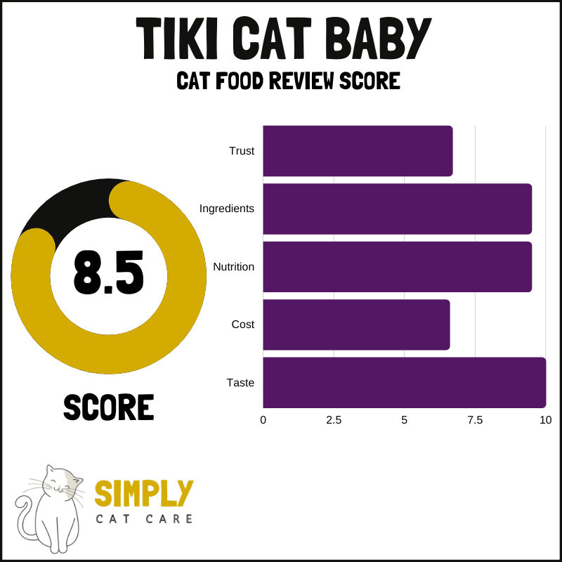 Tiki Cat Baby food review score