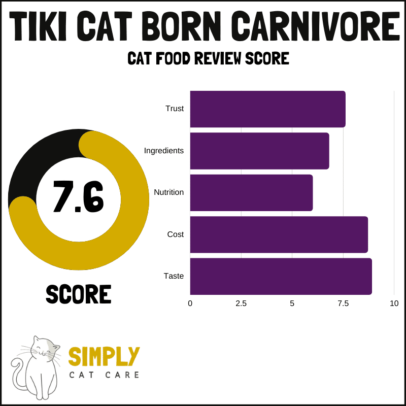 Tiki Cat Born Carnivore cat food review score