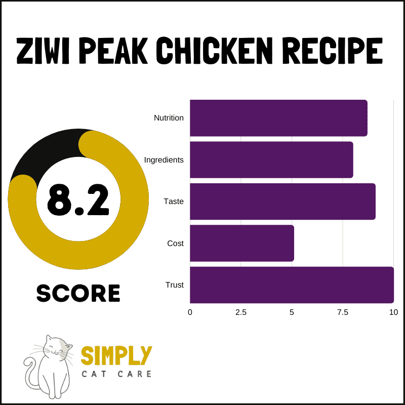 Rating for Ziwi Peak