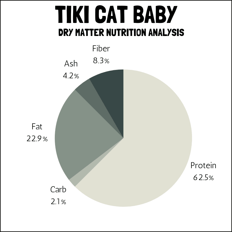 Dry matter nutrition of Tiki Cat Baby food