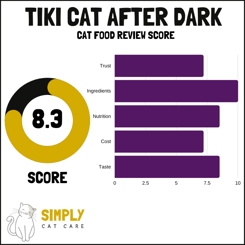 Tiki Cat After Dark review score