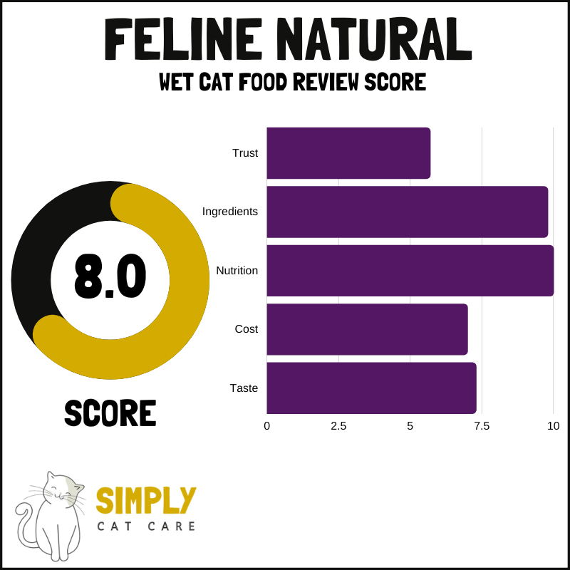 Feline Natural cat food review score