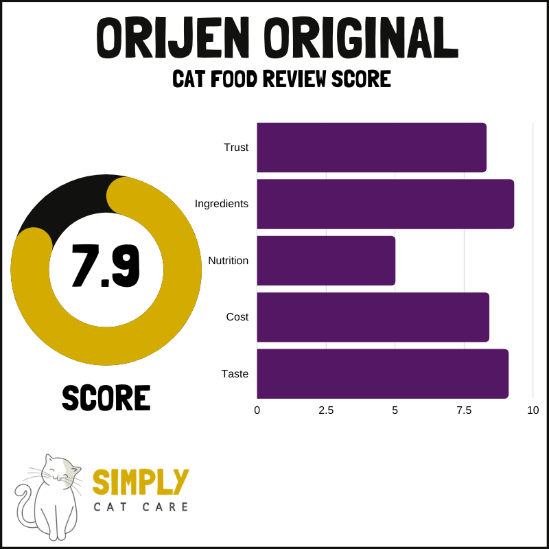 Orijen Original cat food review score