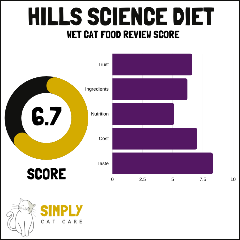 Hills Science Diet wet cat food review score