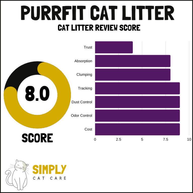 Purrfit Cat Litter Review Is it Perfect? [2024]