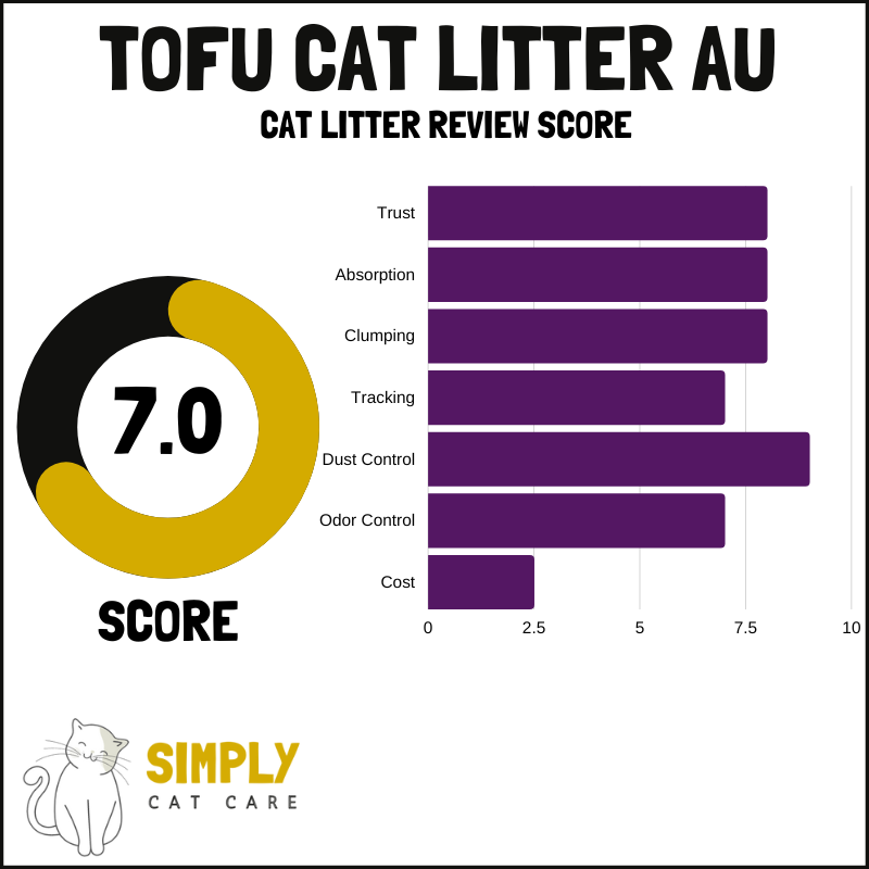 Tofu cat litter Australia review
