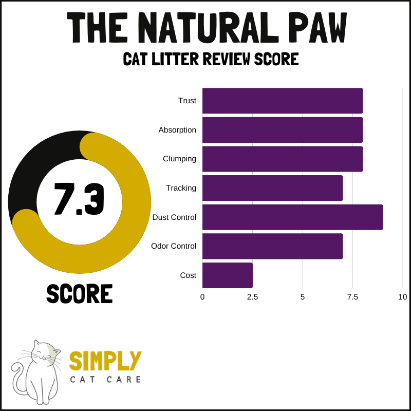 The Natural Paw cat litter review