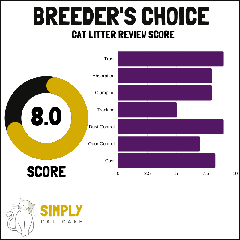 Breeder's Choice cat litter review score