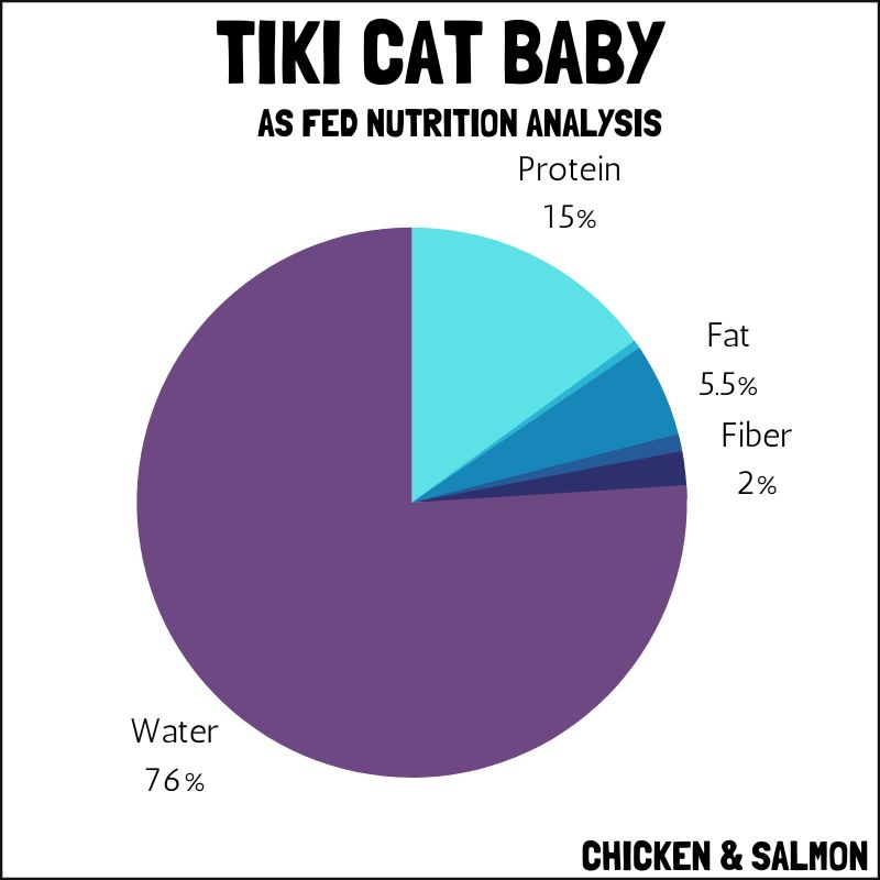 Tiki Cat Baby chicken & salmon as fed nutrition