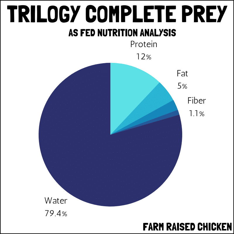 Trilogy complete prey pate as fed nutrition