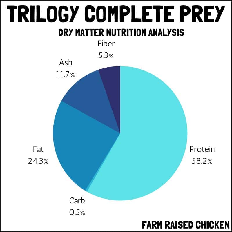 Trilogy complete prey pate dry matter nutrition