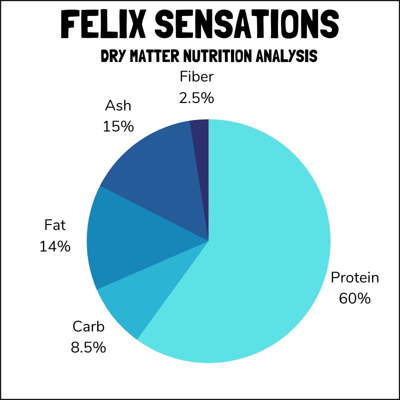 Felix Sensations Jellies dry matter nutrition