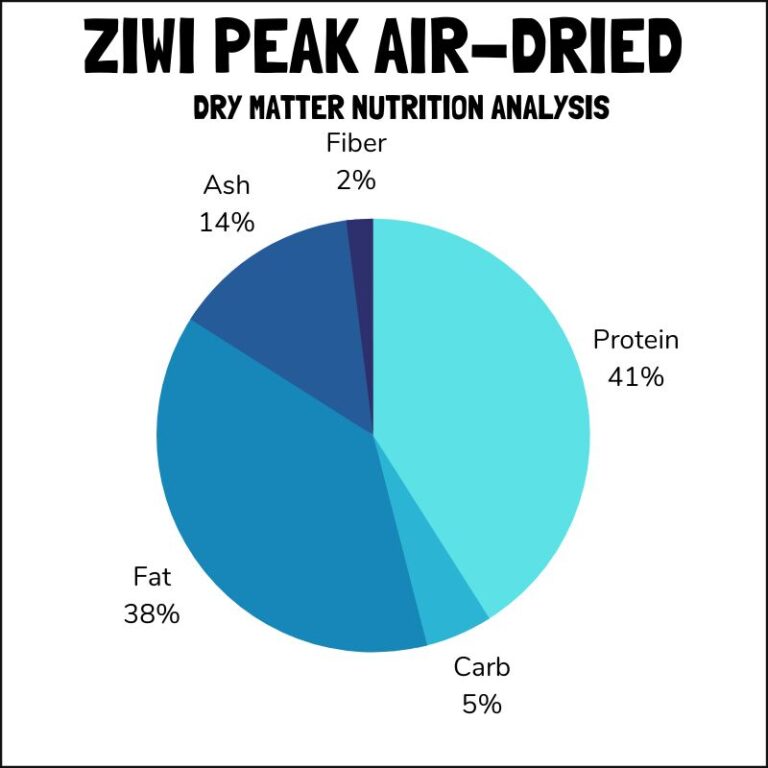 3 Best Cat Food For a Diabetic Cat (NonPrescription) 2023