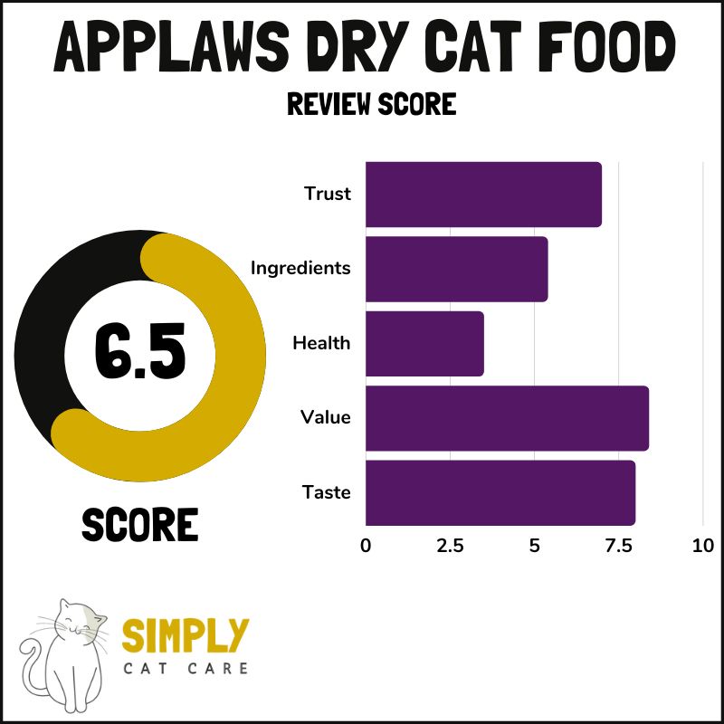 Applaws dry cat food review score