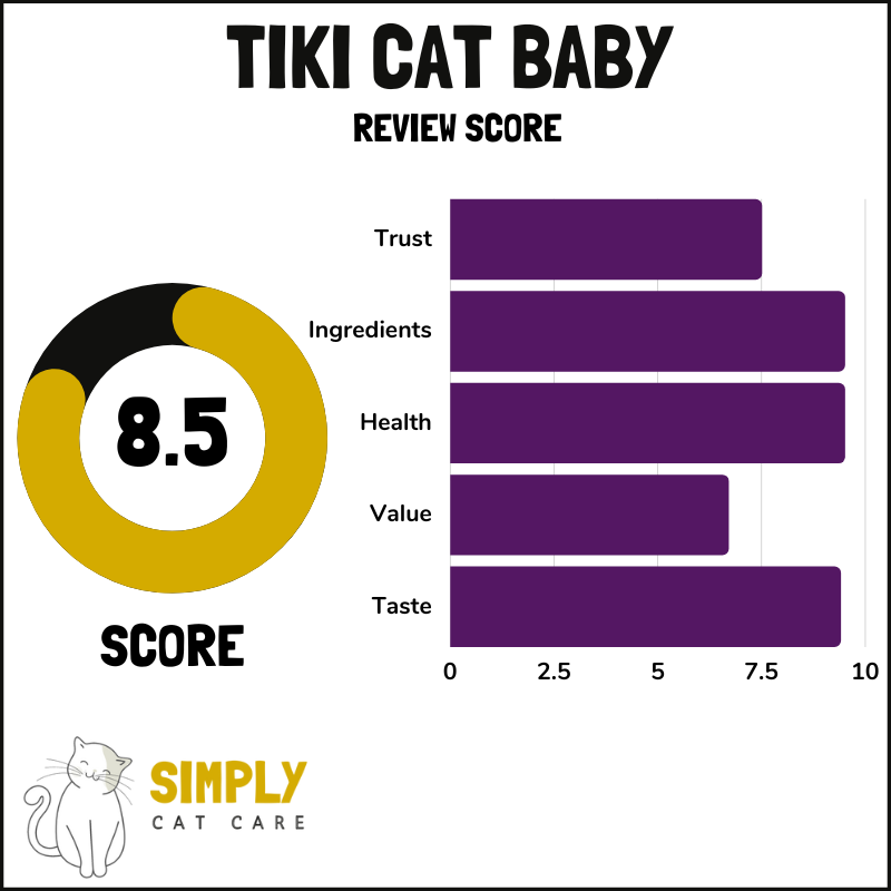 Tiki Cat Baby review score