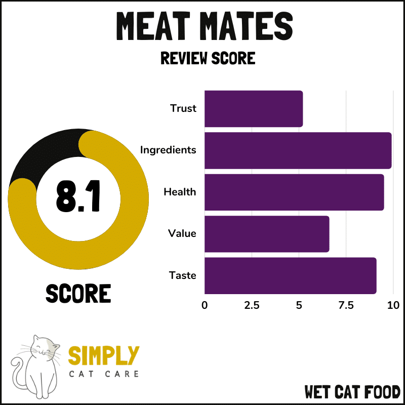 Meat Mates review score