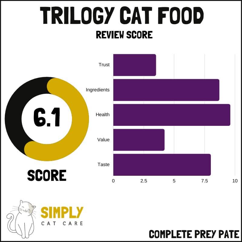 Trilogy cat food review score