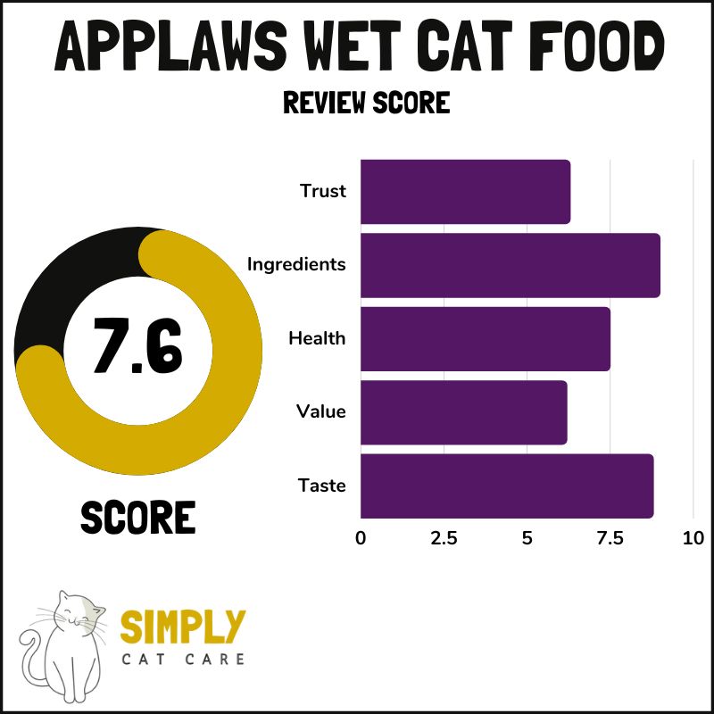Applaws wet cat food review score