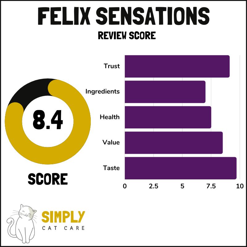 Felix Sensations review score