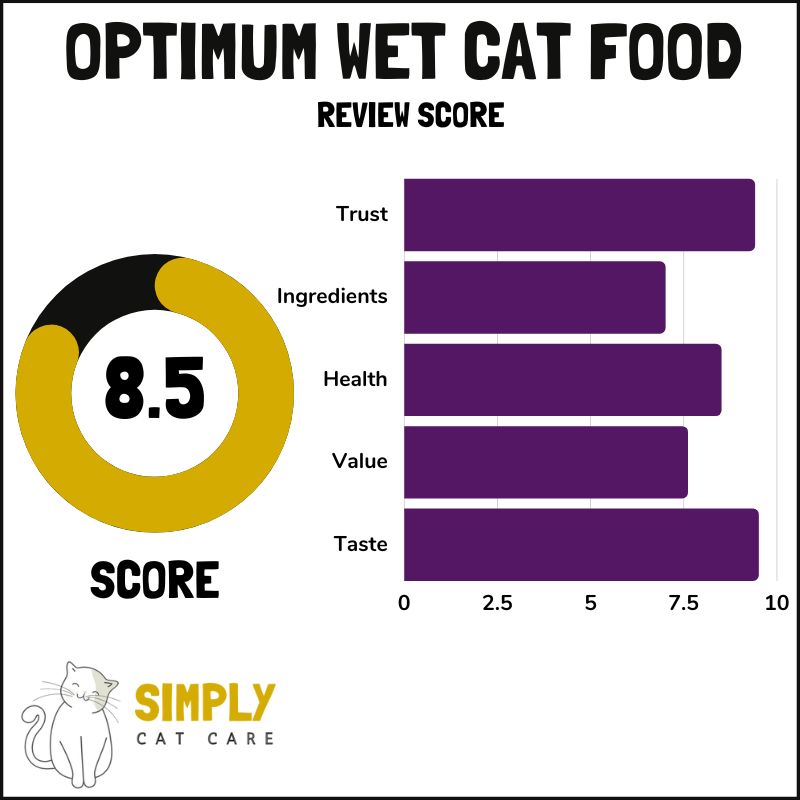 Optimum wet cat food review score