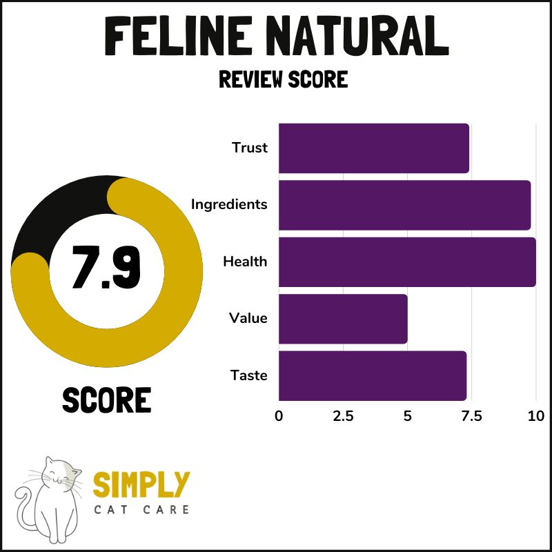 Feline Natural review score