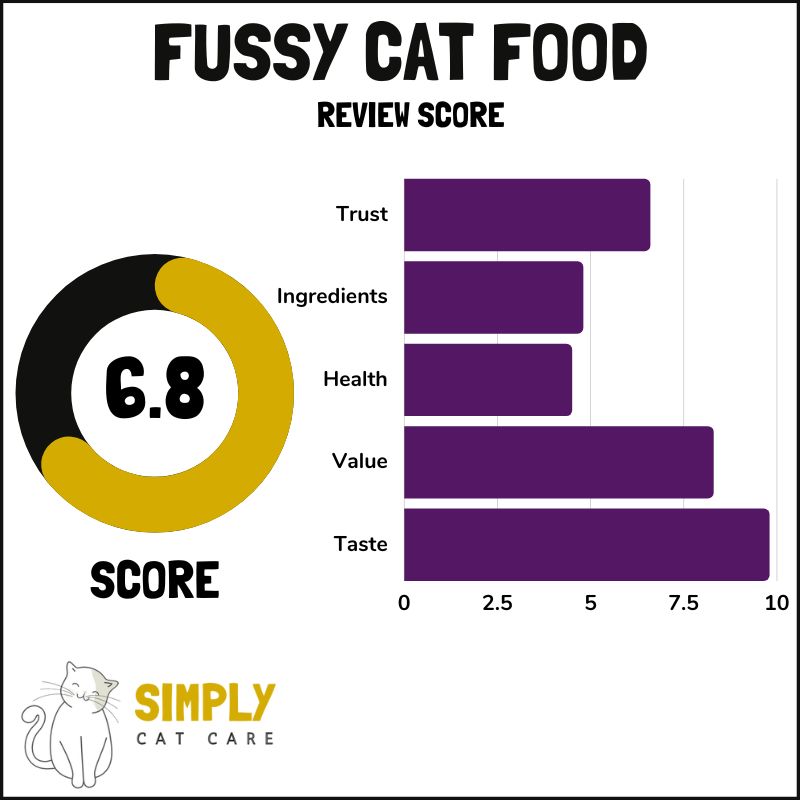 Fussy Cat cat food review score