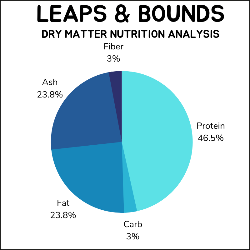 Leaps & Bounds dry matter nutrition analysis