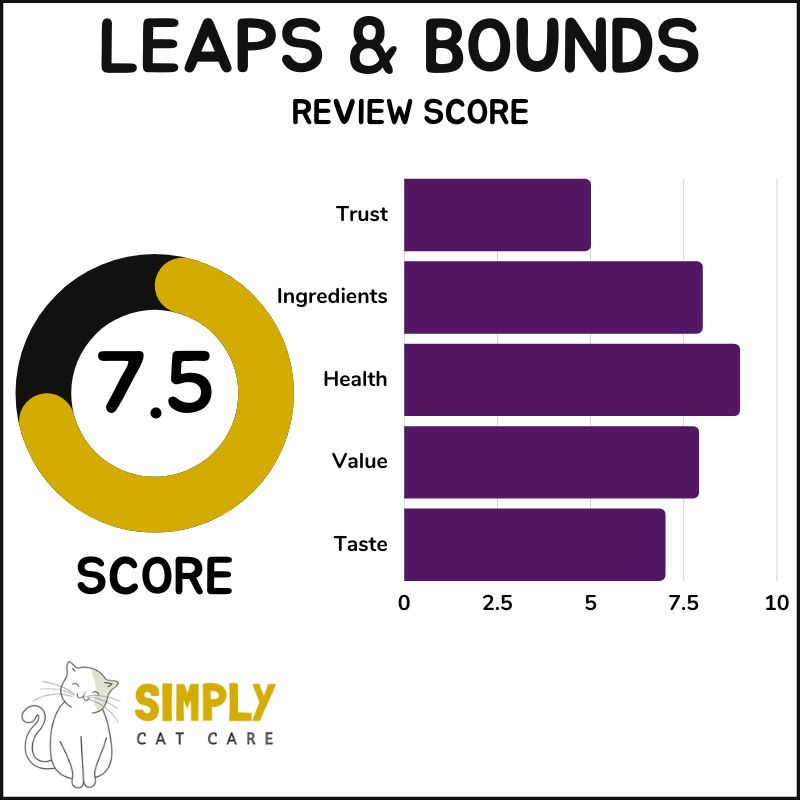 Leaps & Bounds review score
