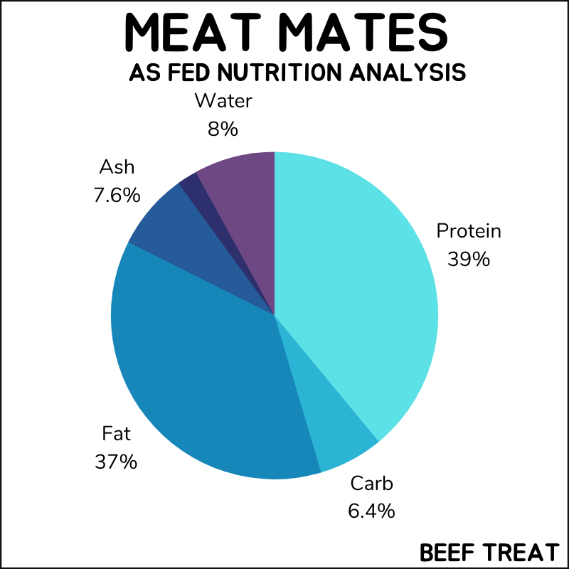 Meat Mates beef treat as fed nutrition