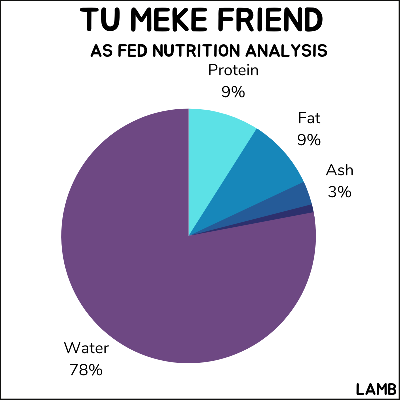 Tu Meke Friend as fed nutrition