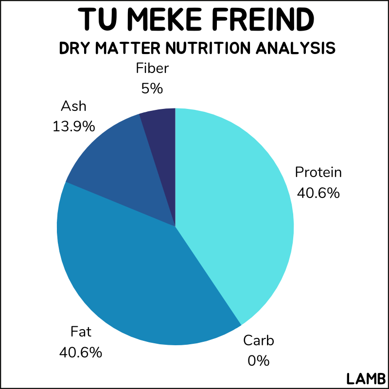 Tu Meke Friend dry matter nutrition