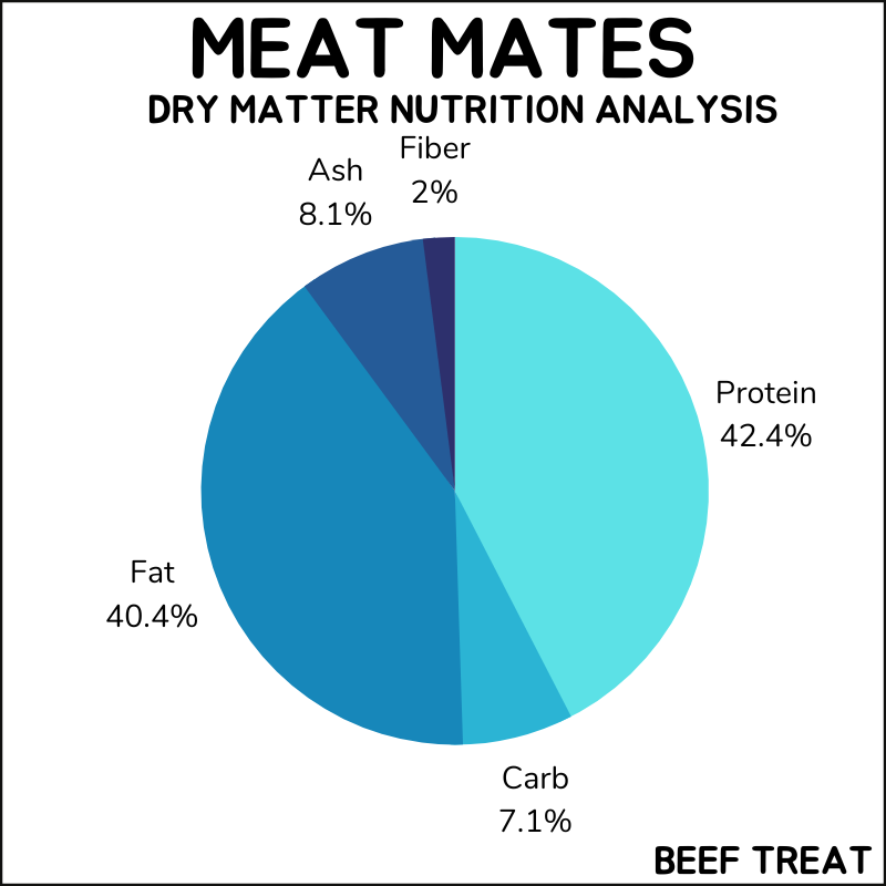 Meat Mates beef treat dry matter nutrition