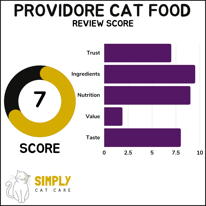 Providore cat food review