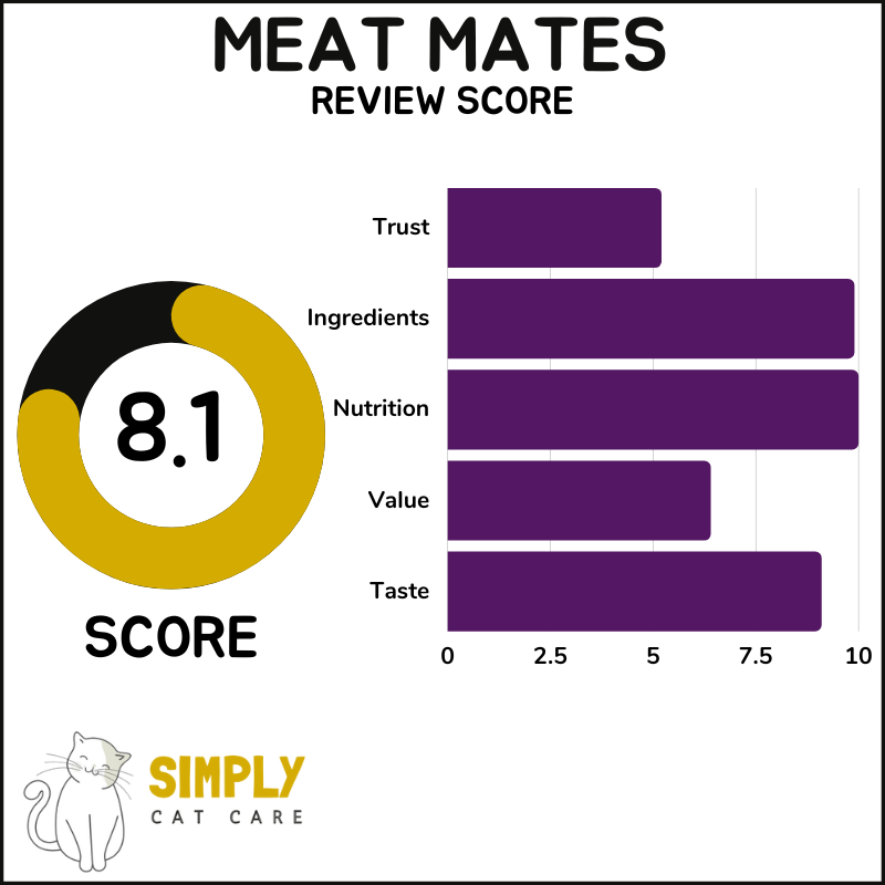 Meat Mates wet cat food review score
