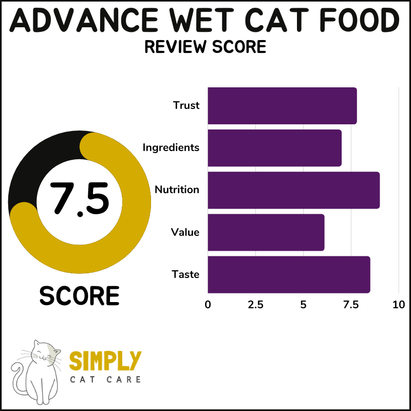 Advance wet cat food review score