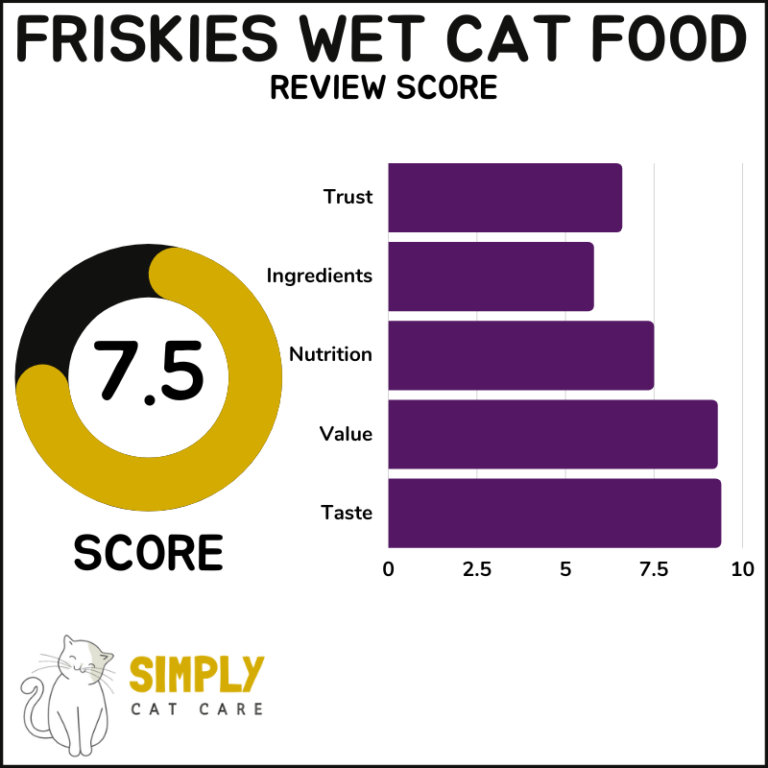 honest-friskies-wet-cat-food-review-best-budget-cat-food