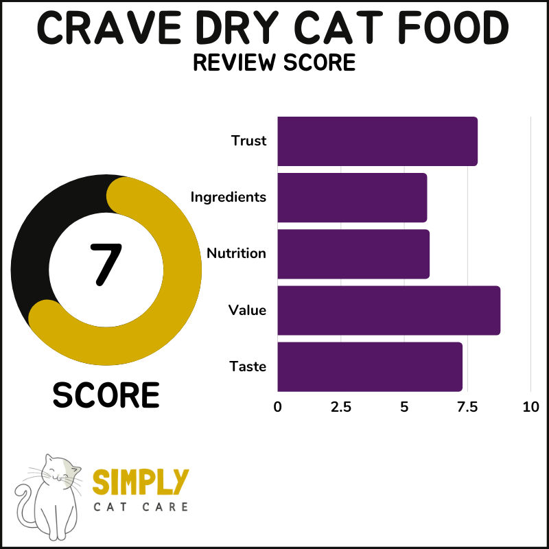 Crave cat food review