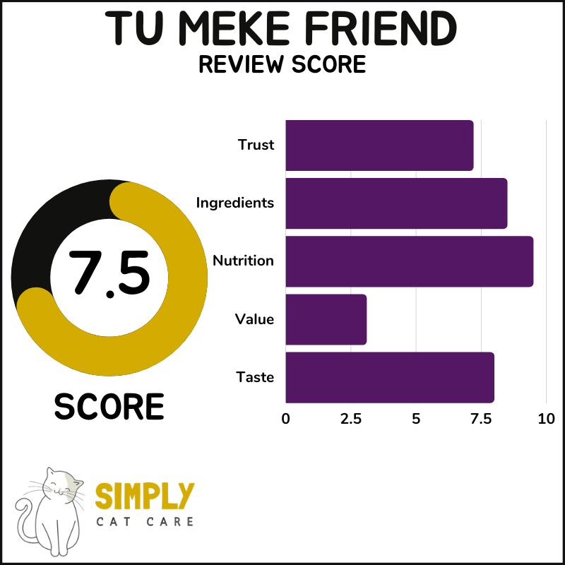 Tu Meke Friend cat food review score