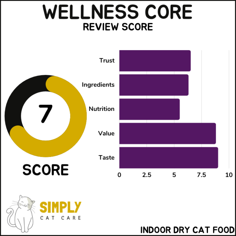 Honest Wellness Core Cat Food Review 2023
