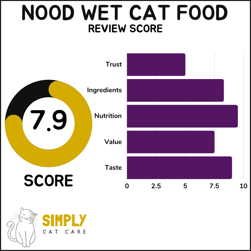 Nood wet cat food review score