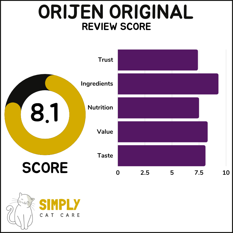 Orijen Original cat food review